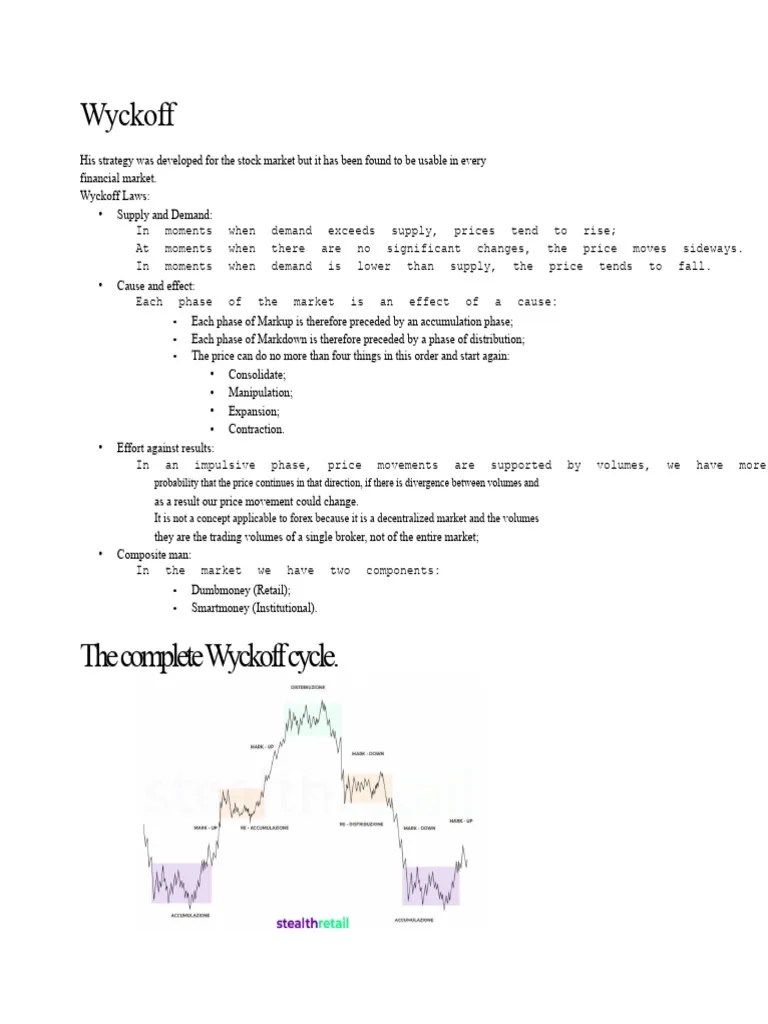 Wyckoff Trading Strategy Explained Pdf