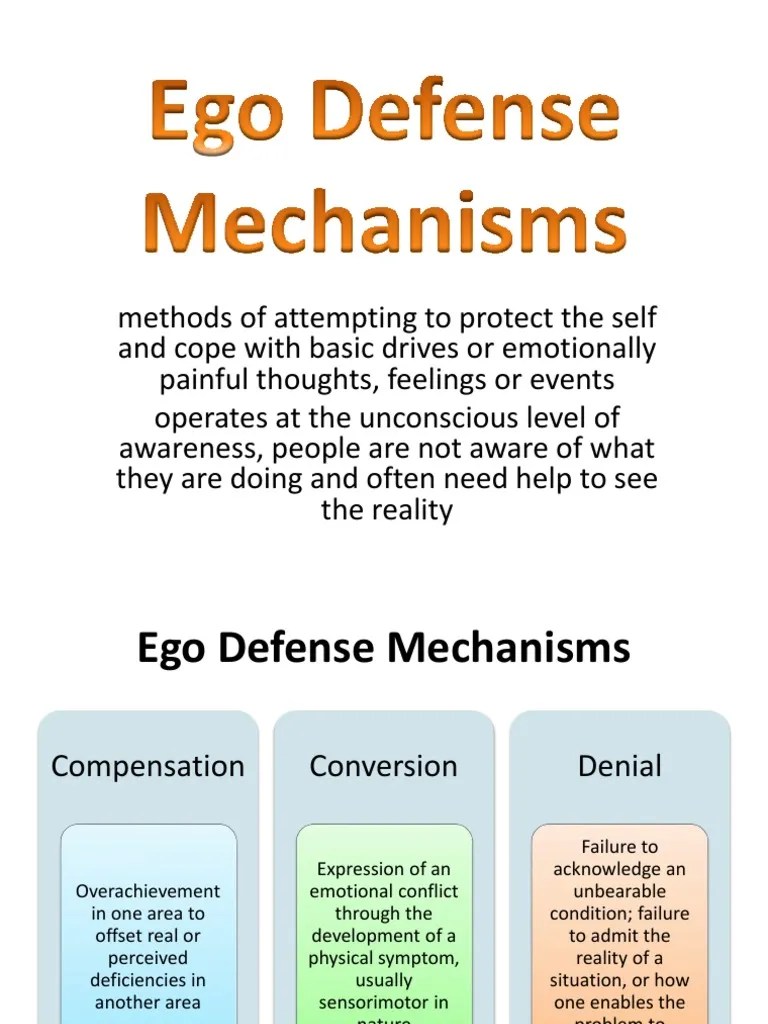 Chapter 3 Ego Defense Mechanisms Psychotherapy Id