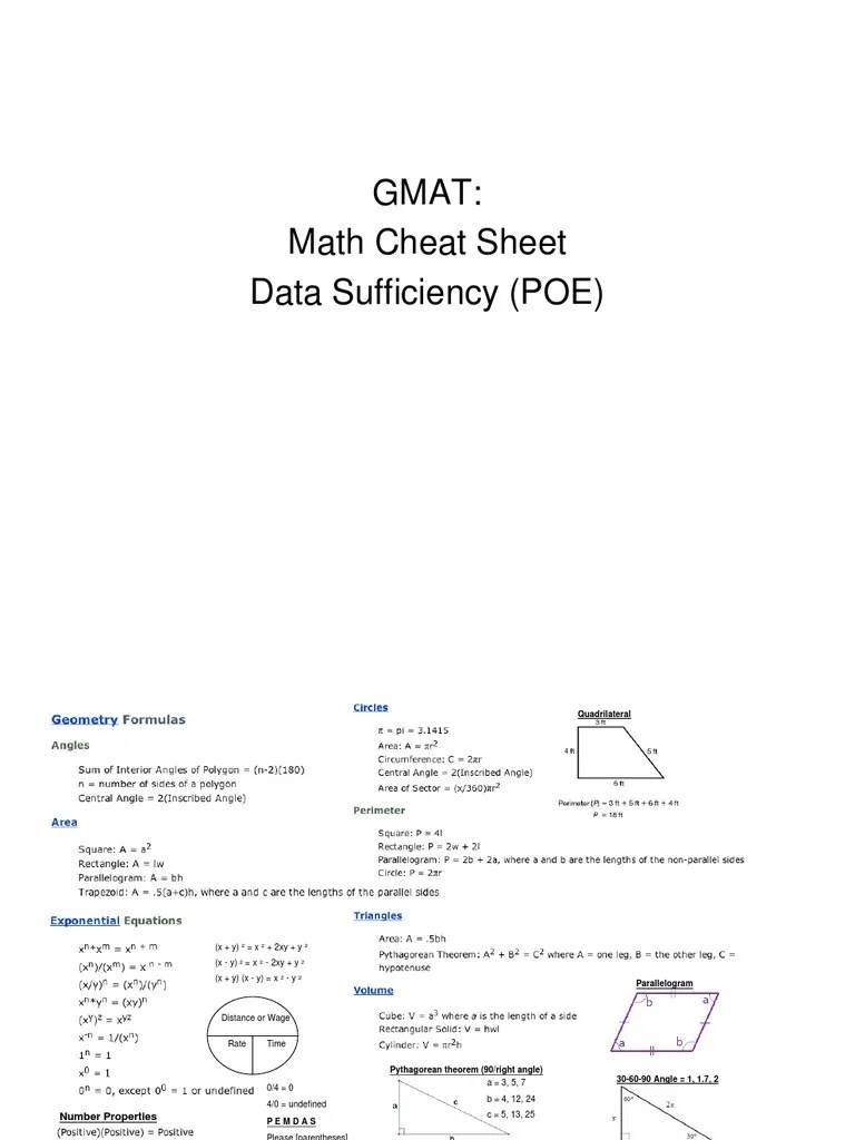 GMAT Cheat Sheet