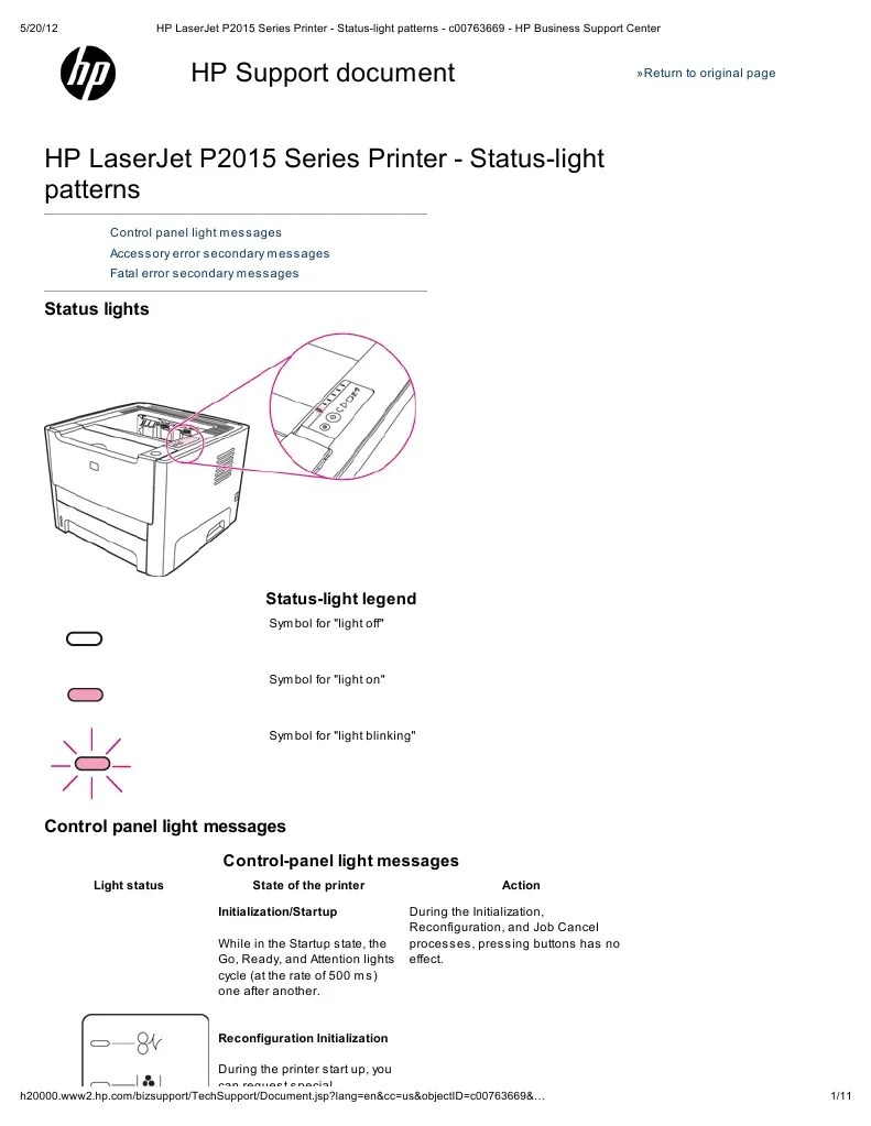 HP LaserJet P2015 Series Printer StatusLight Patterns c00763669 HP Business Support