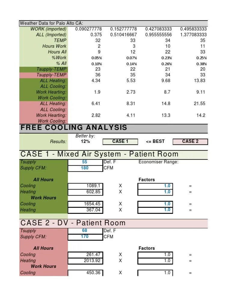 Free Cooling Calculator Hvac Building Technology