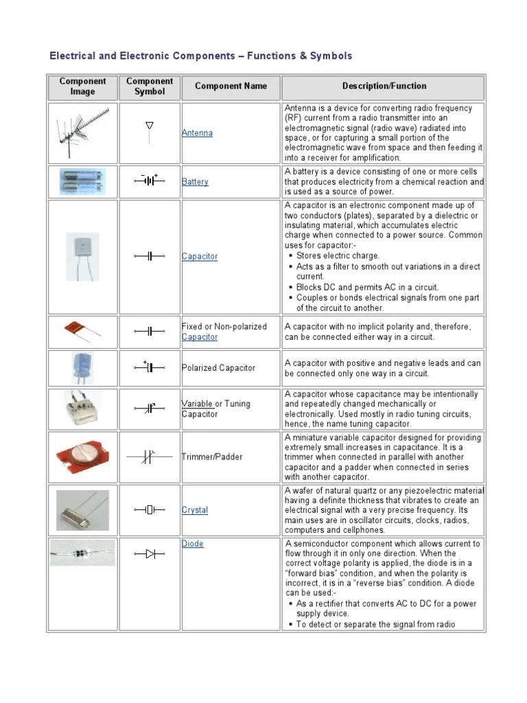 Electronic Components Functions&Symbols Capacitor Inductor