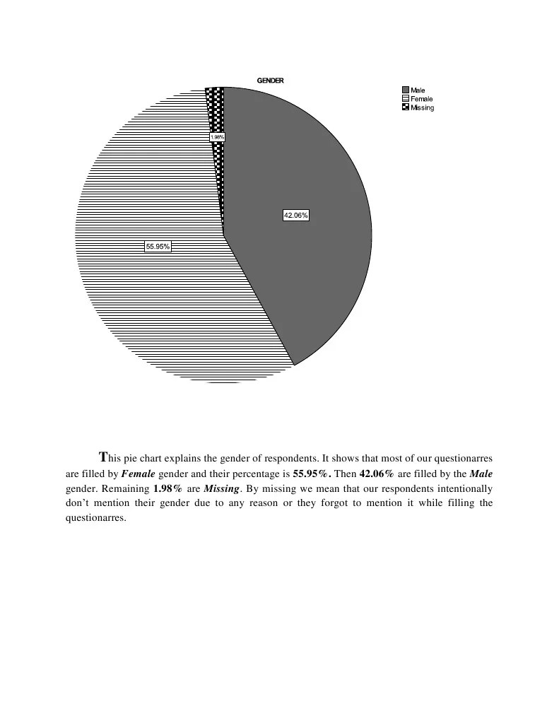 Pie Charts | Questionnaire | Behavior