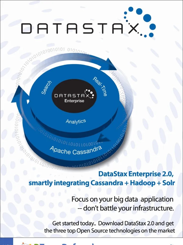 Cassandra Database Index Replication