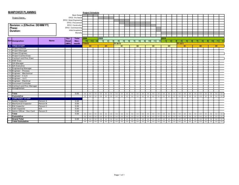 Manpower Planning Template