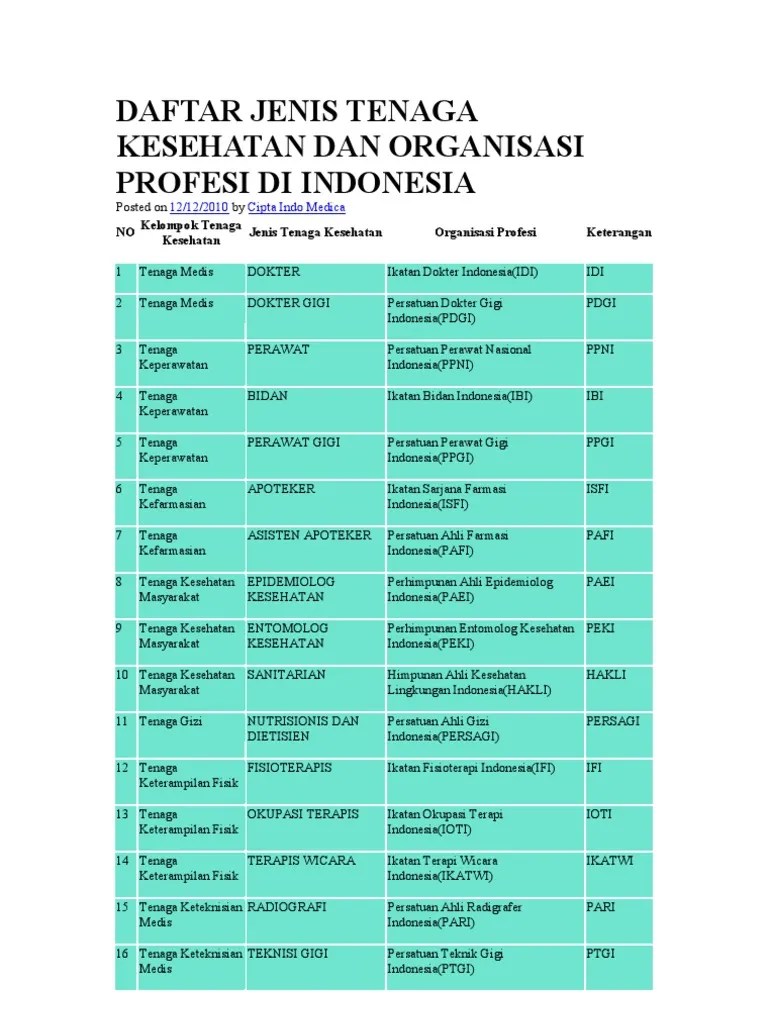Daftar Jenis Tenaga Kesehatan Dan Organisasi Profesi Di