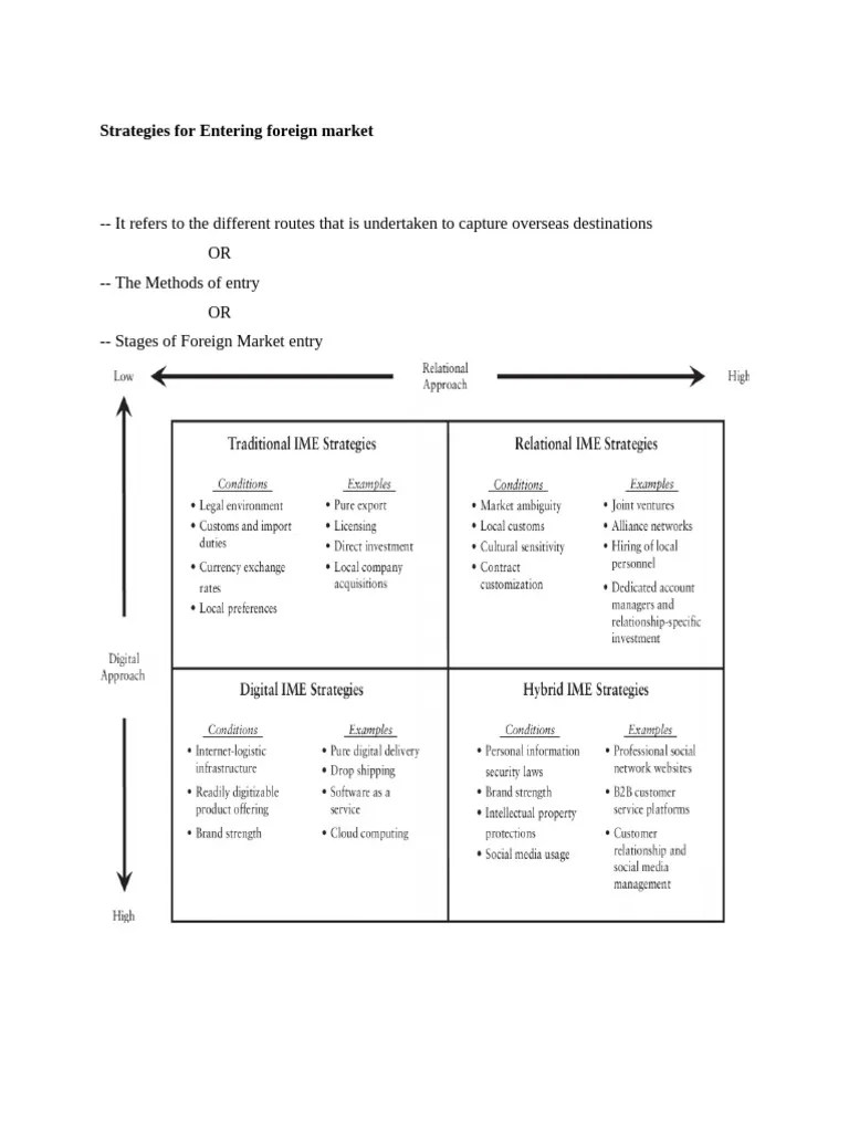 Foreign Market Entry Strategies Explained PDF Exports Joint Venture