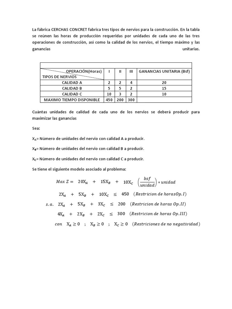 ¿Ejercicio de modelo matematico, investigacion de operaciones AYUDA POR