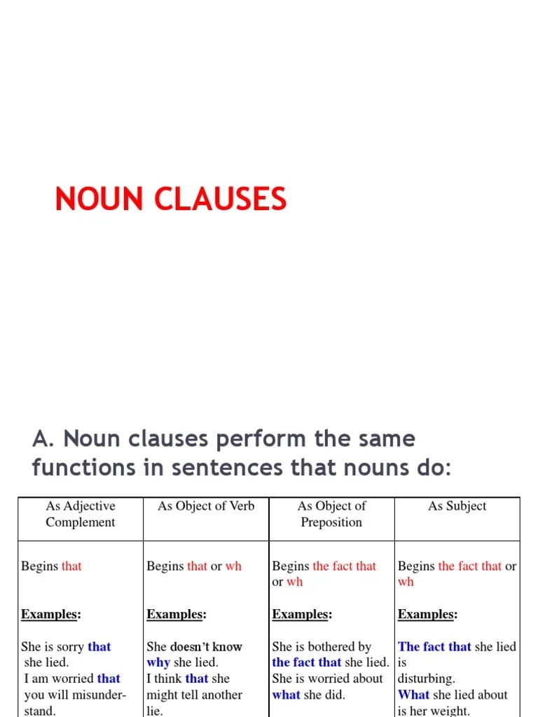 Remember that a noun names a person, place, thing, or idea. Noun Clauses Clause Sentence Linguistics
