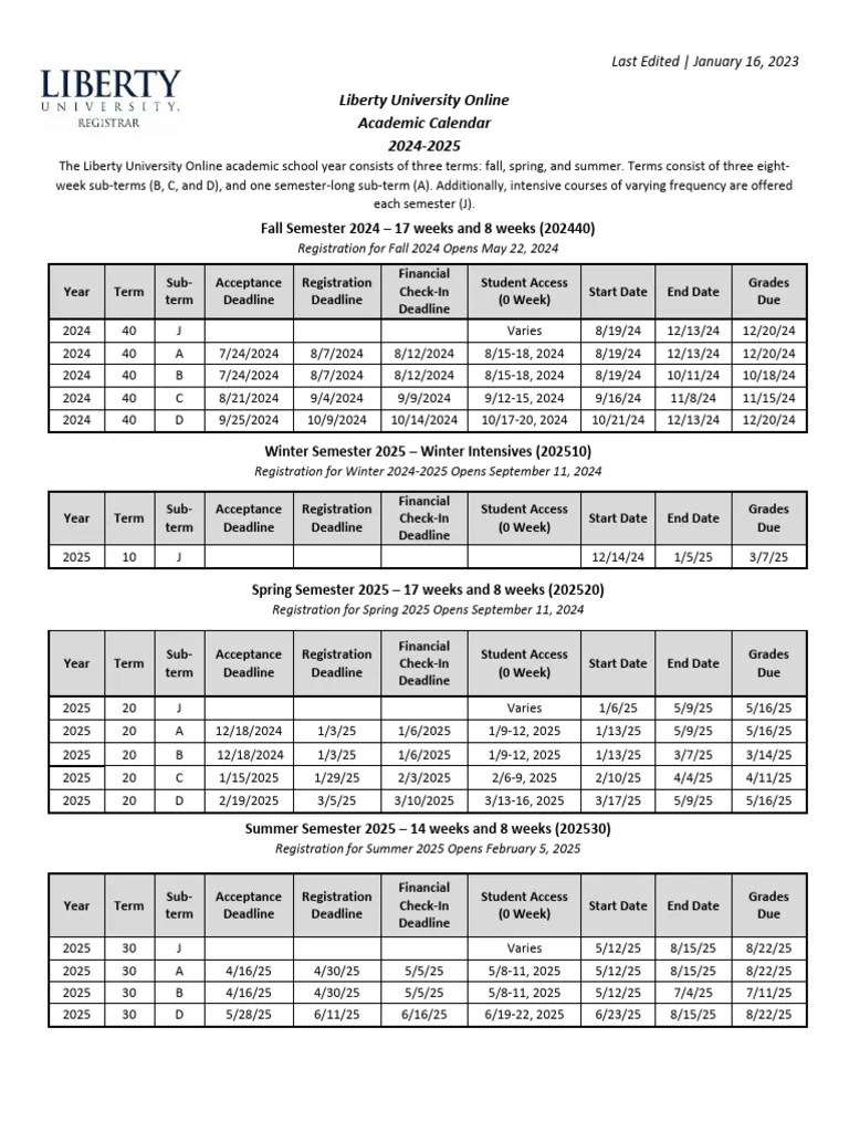 Liberty University Online Academic Calendar 2024-2025 | PDF | Academic