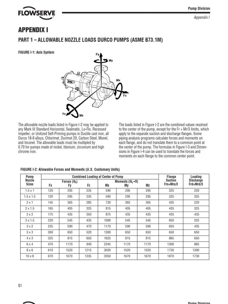 Allowable Nozzle Loads PDF Pump Pipe (Fluid Conveyance)