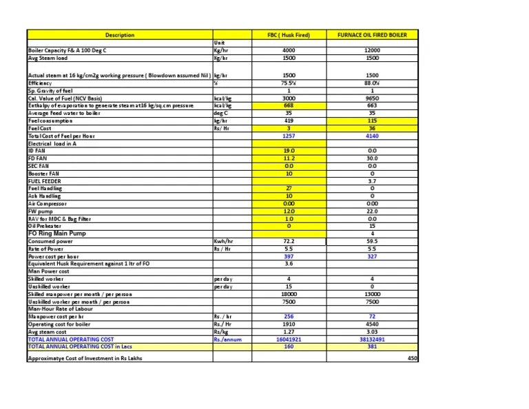 Boiler Cost Per Hour Calculation