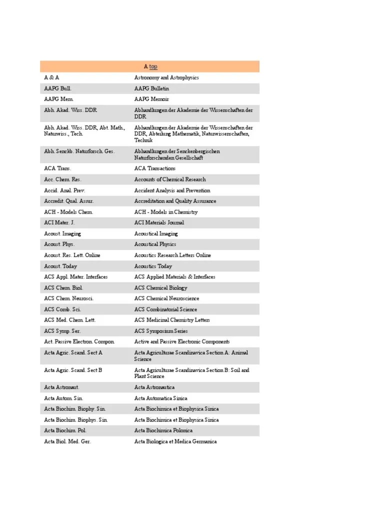 Journal Abbreviations PDF Biotechnology Materials Science