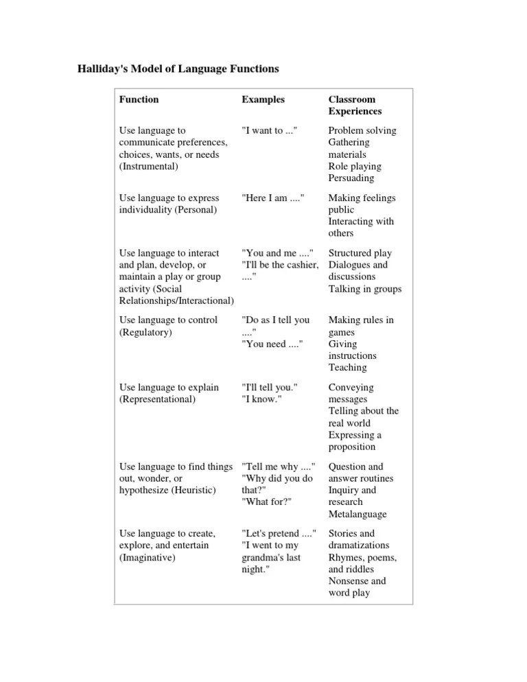 Halliday Functions of Language PDF
