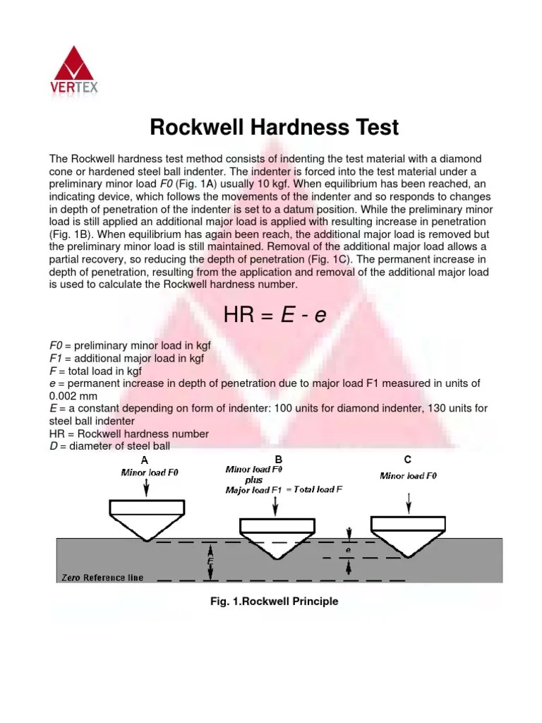 Rockwell Hardness Test Hardness Alloy