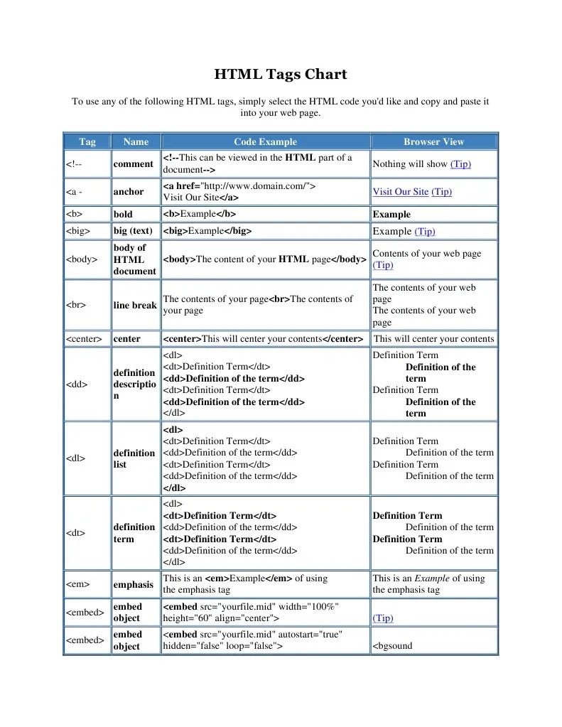 HTML Tags Chart Html  Page