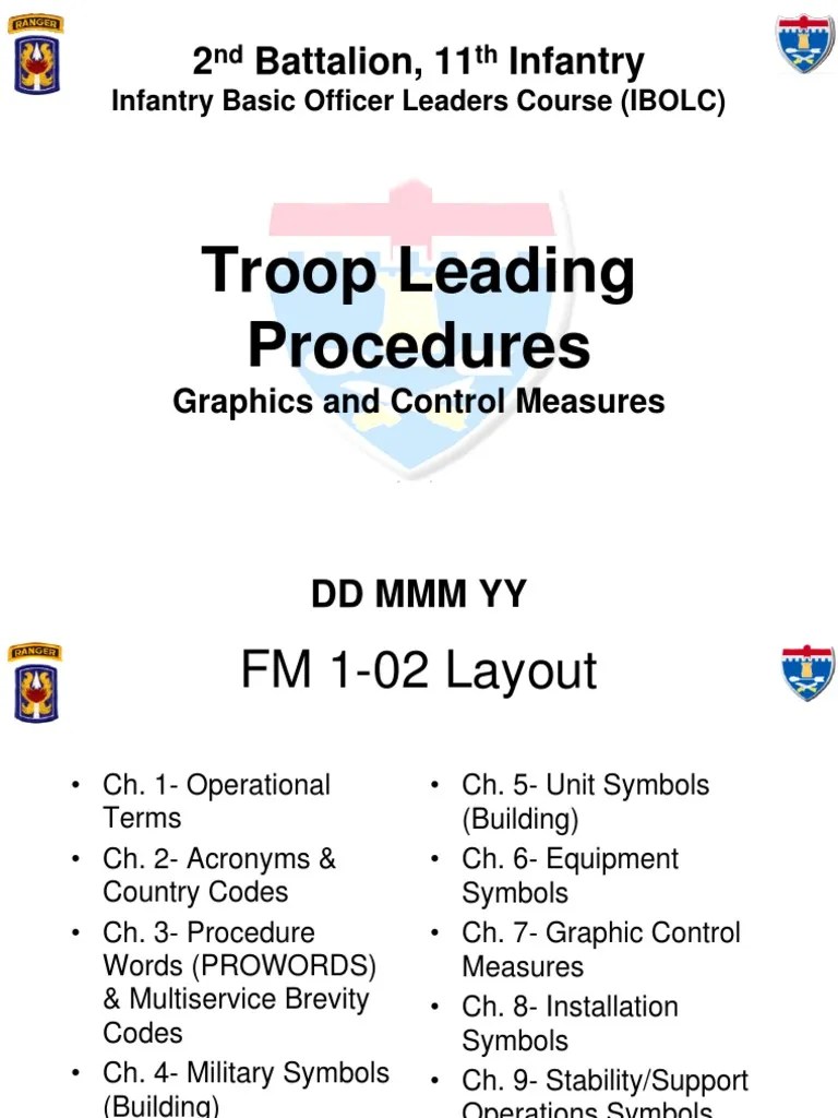 Troop Leading Procedures 2 Battalion, 11 Infantry