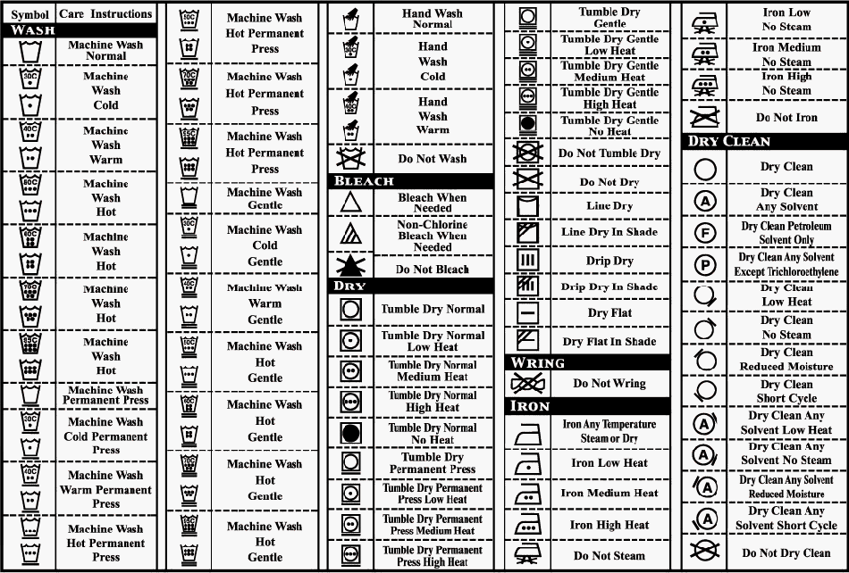 How to wash and clean clothes? How to care your garments?
