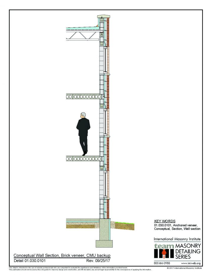 Masonry Detailing Series List International Masonry Institute