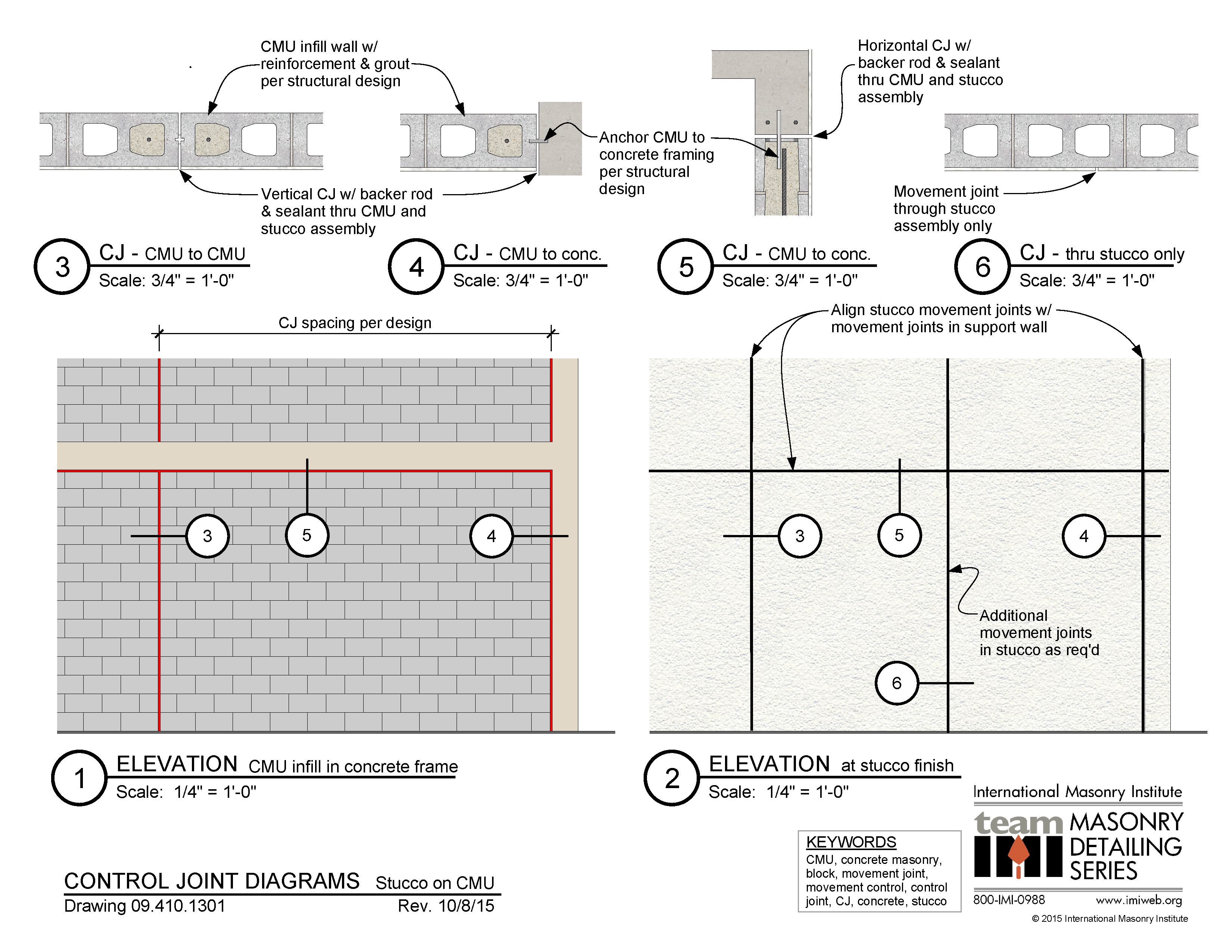 09.410.1301 Control Joint Diagrams International Masonry Institute