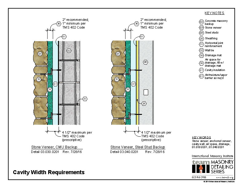 03.040.0201 Stone Veneer, Steel Stud Backup International Masonry
