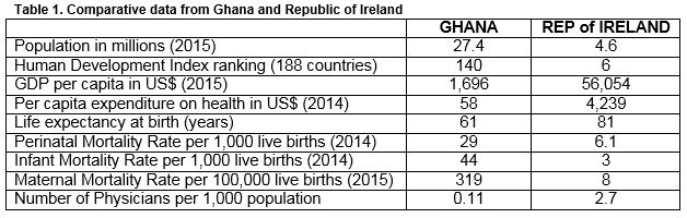 Ghana Health Services And The Irish Health System – Bridging The Gap. – Irish Medical Journal
