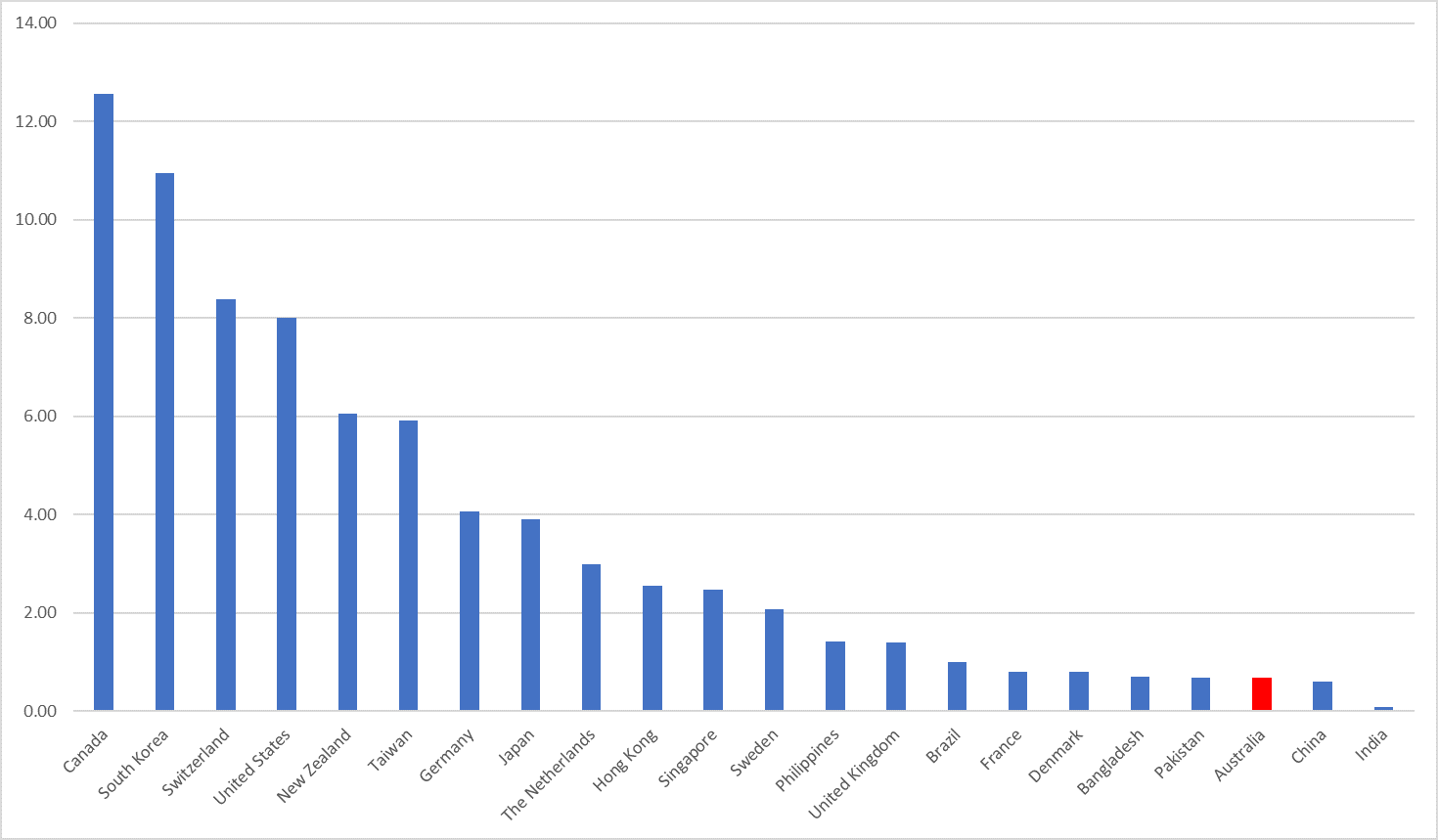 Where is the upside in Telstra? IML