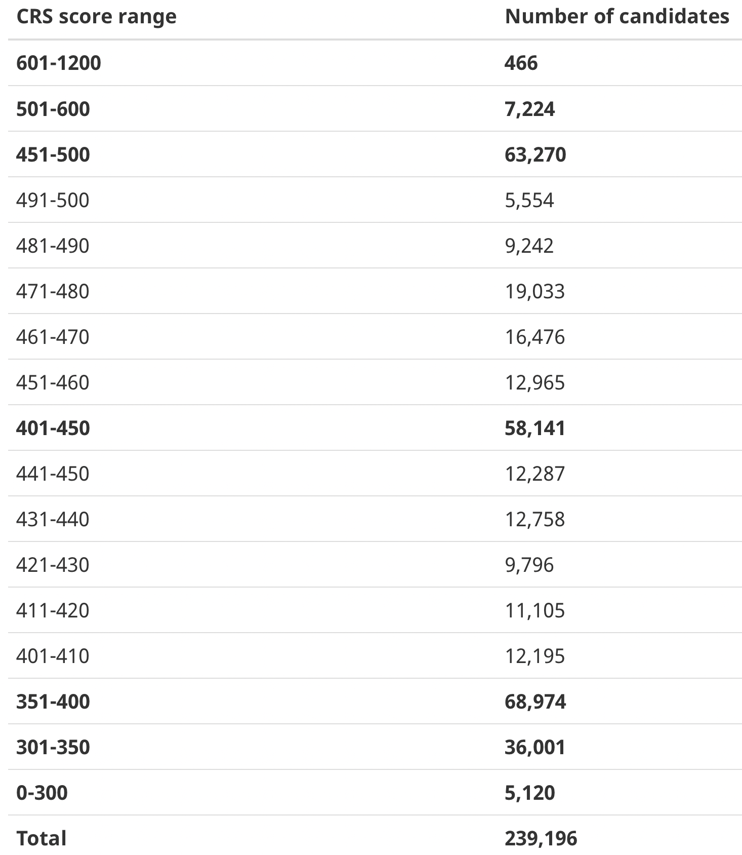 Express Entry Draw Sent 2,750 New Invites For PRAugust 31!