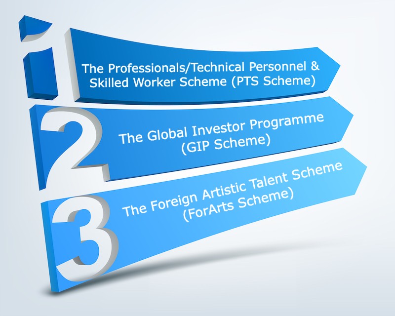 Different Singapore PR Schemes All You Need to Know