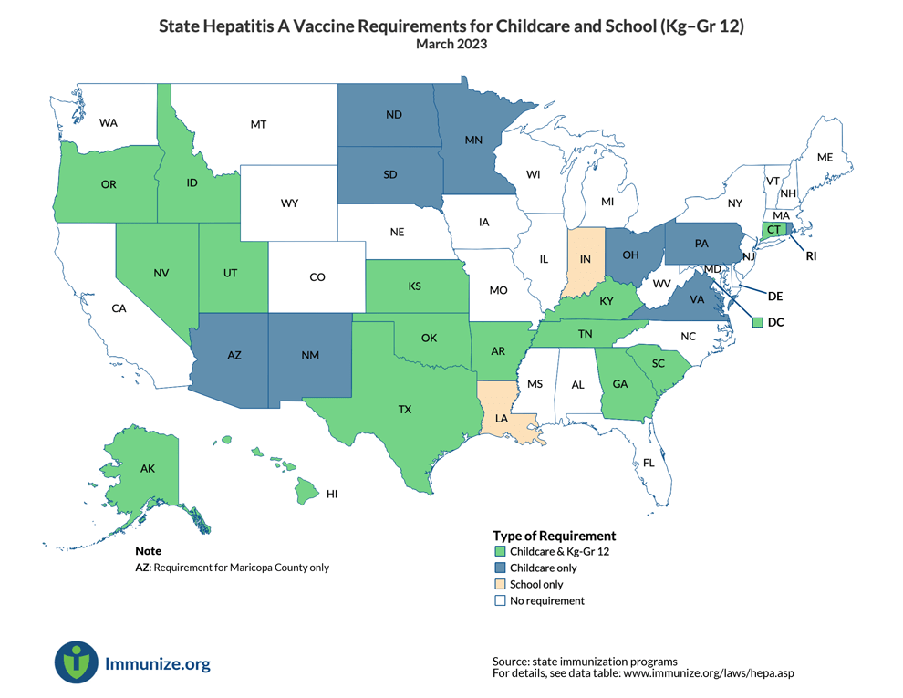 Hepatitis A Vaccine Requirements for Childcare and School (KgGr 12)