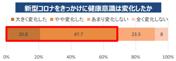 コロナ禍での健康課題｜imok Academy