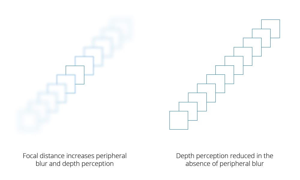 What is VR Eye Tracking? [And How Does it Work?] iMotions