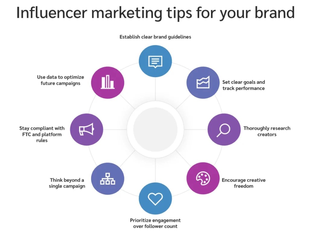 The Ultimate Guide to Influencer Marketing Quickthinkaffiliates