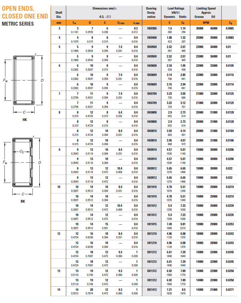 Drawn Cup Needle Roller Bearings Impact Bearing Your Bearing Solutions