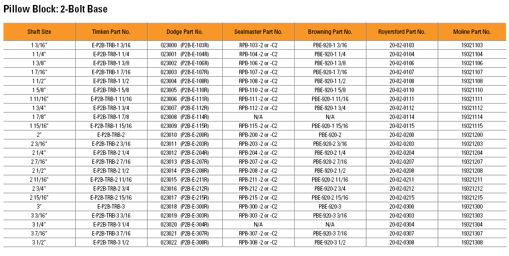 Pillow Block Bearing Dimensions Chart