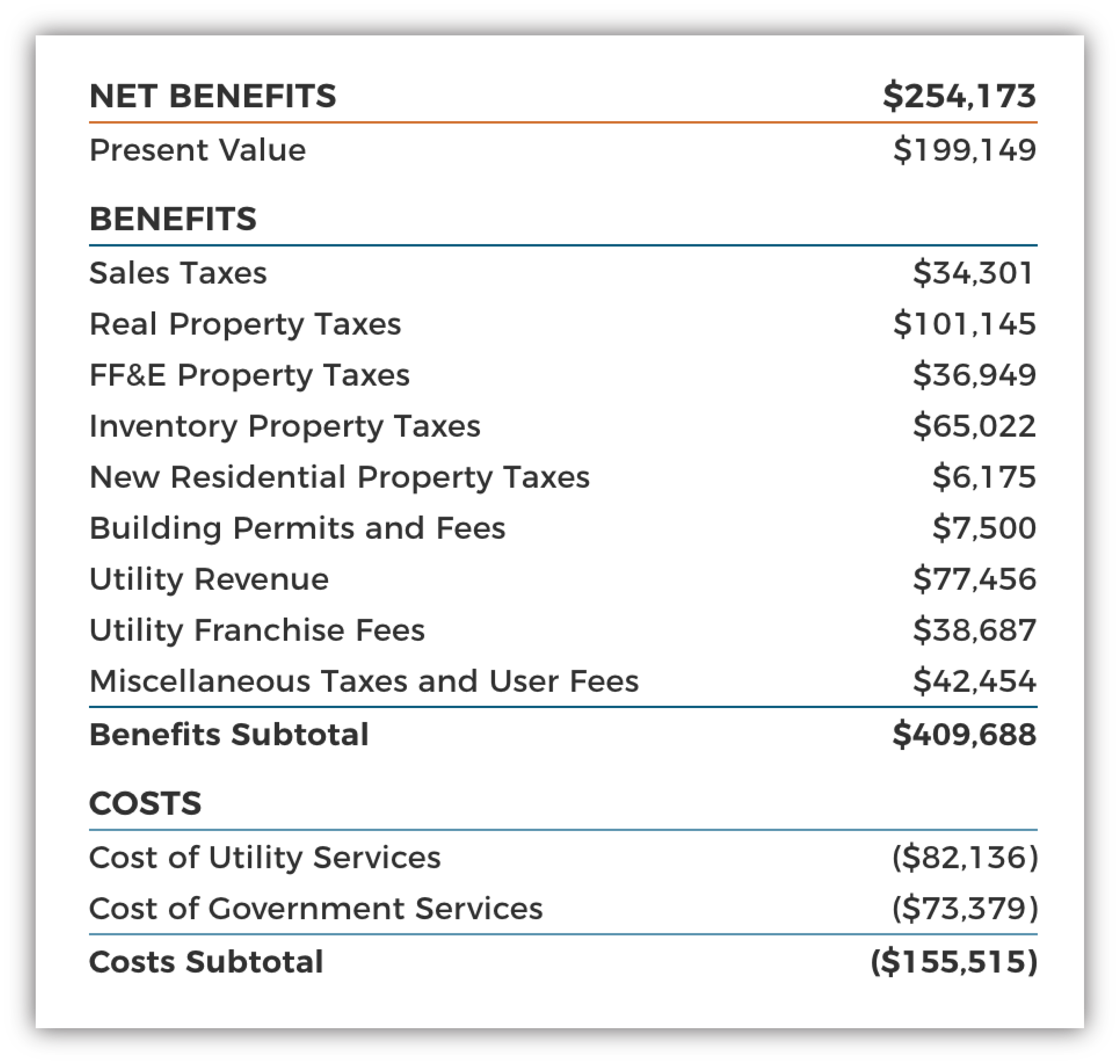 net benefits01 Impact DataSource