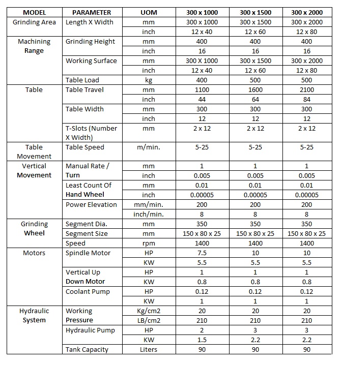 VERTICAL SURFACE GRINDER