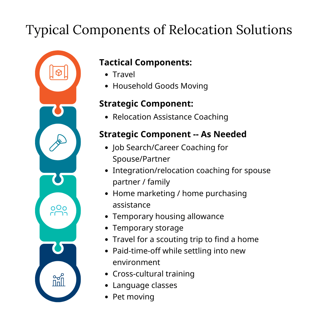 Relocation Solutions That Ensure Success IMPACT Group