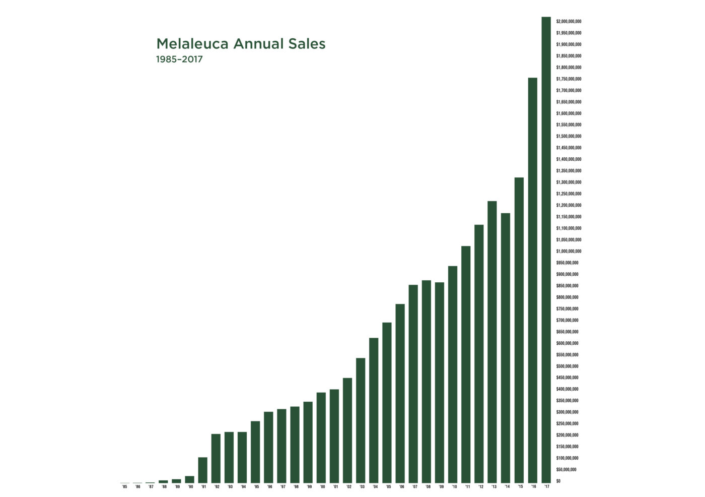 6 Melaleuca Questions Answered MLM Review Impact Marketer