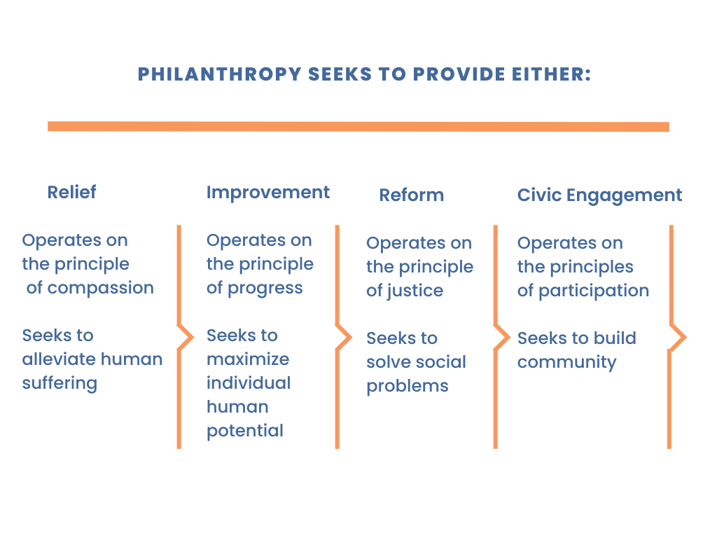 Knowledge Center Impact Philanthropy Advisors