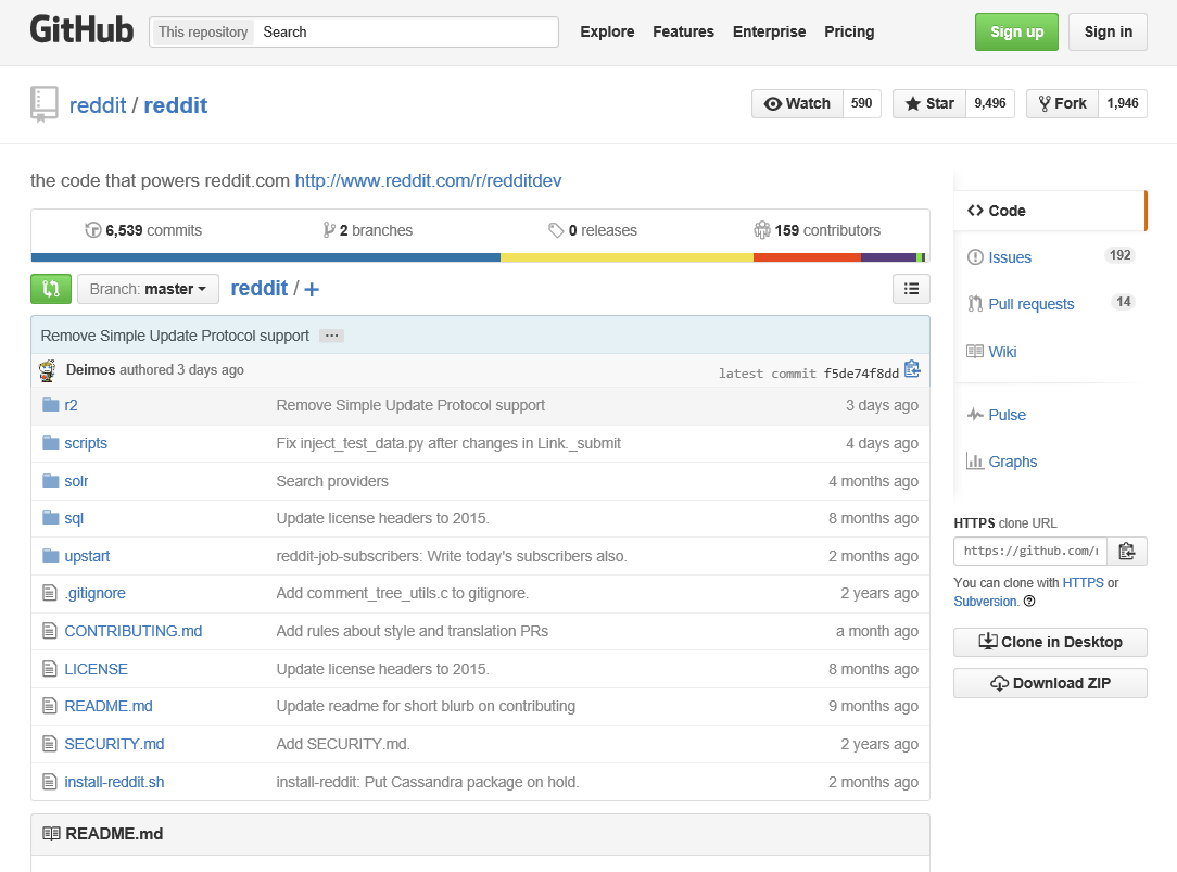 What is Reddit? Reddit Review Impact Social Media