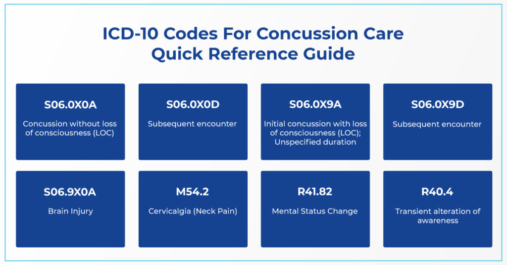 Creating a Profitable Concussion Management Program
