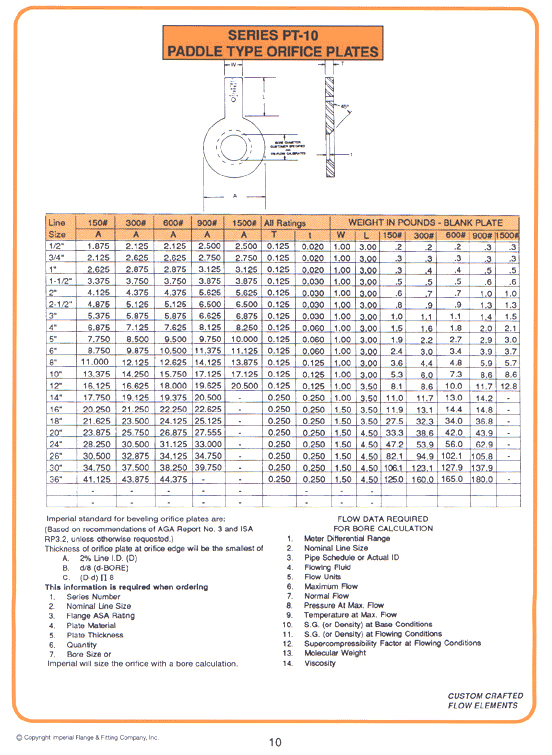 Orifice Plates/RTJ Plate Holders