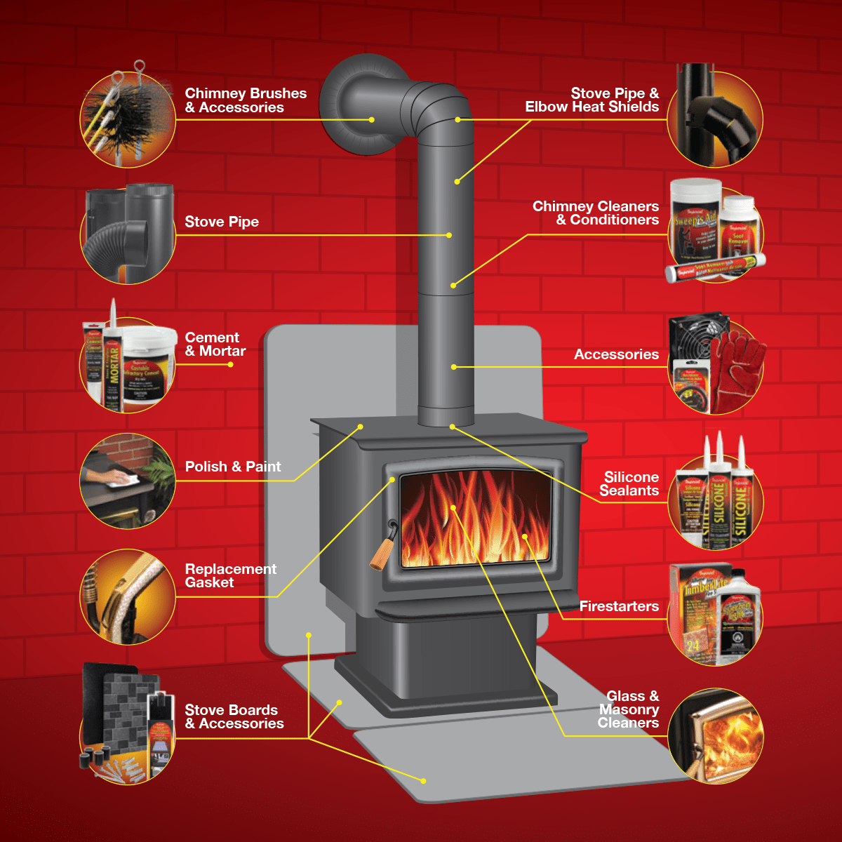 Stove Boards & Heat Shields Imperial