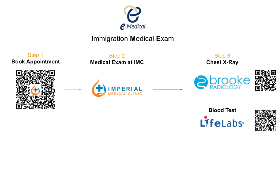 Immigration Medical Exams (IME) IMPERIAL MEDICAL CLINIC