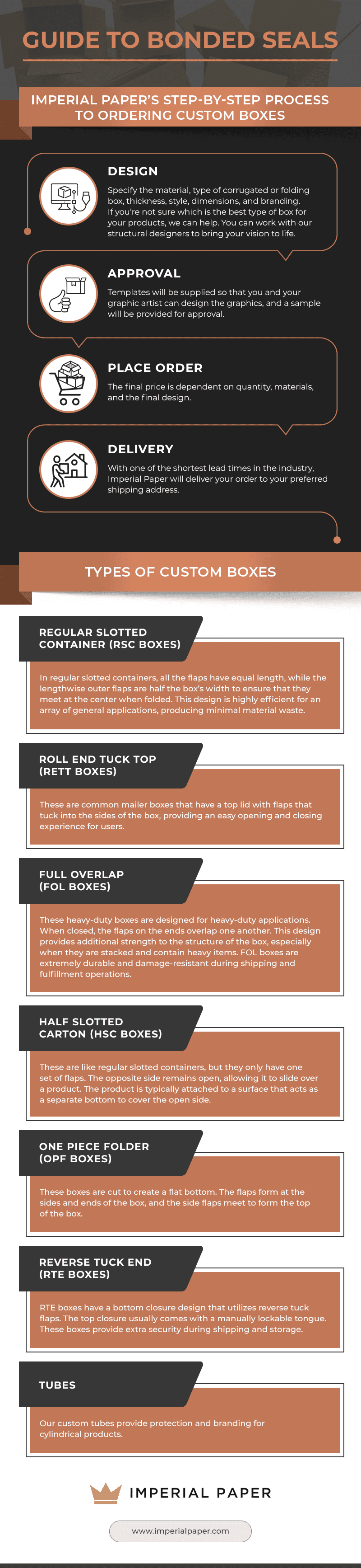 How to Order Custom Boxes Imperial Paper Co.