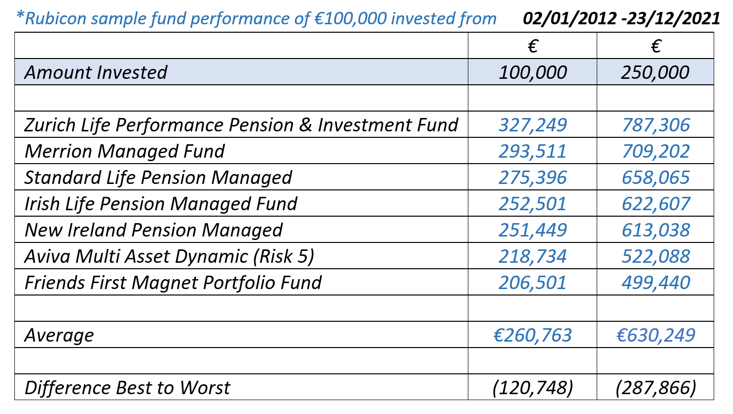 Irish Pension Funds Executive Pension Imperius Wealth Ireland