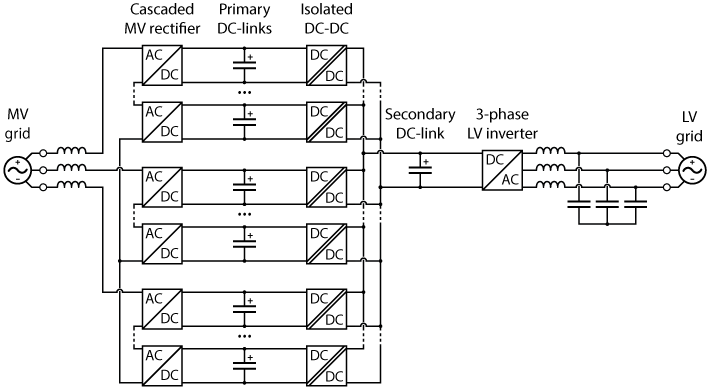 Solid-state transformer (SST) for MV-LV smart grids - imperix
