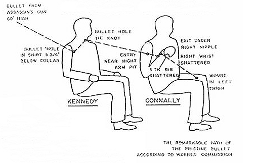 magic-bullet_path | The Impious Digest