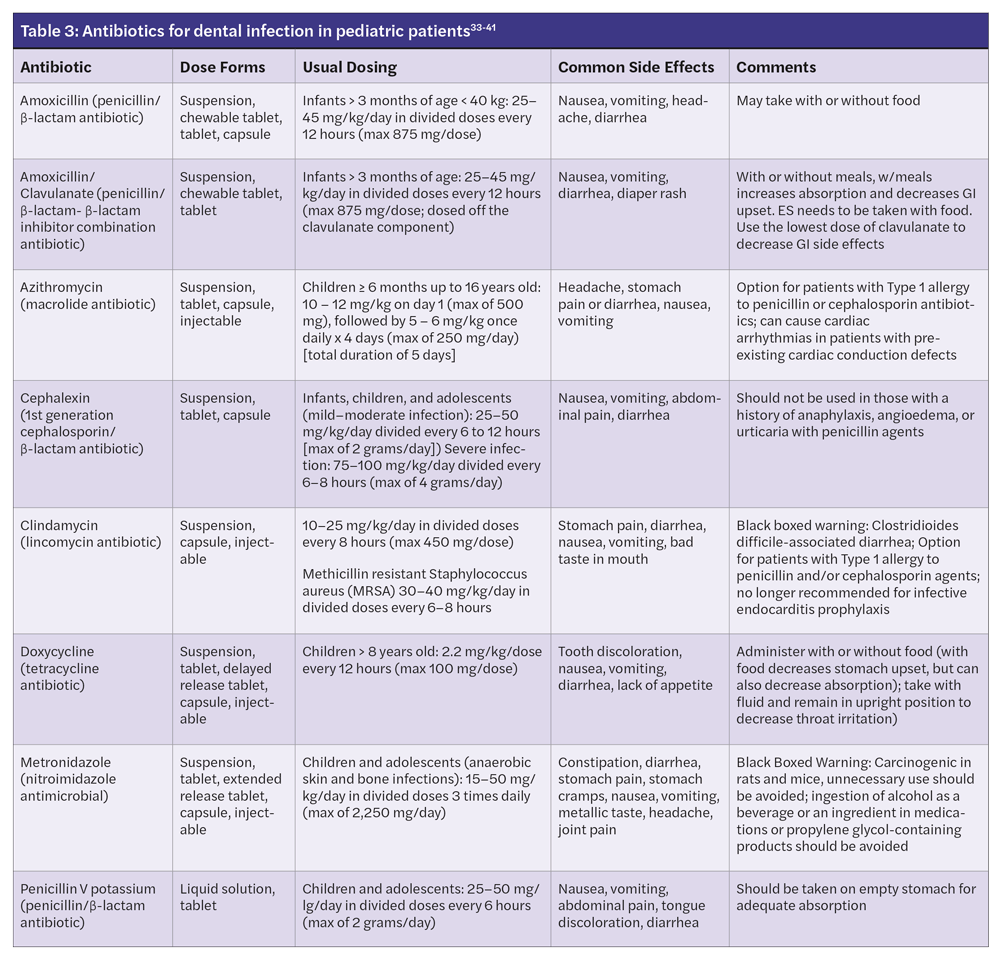 Antibiotics — use them carefully